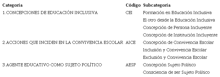 Categor&iacute;as y Subcategor&iacute;as