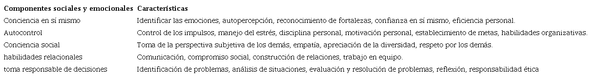 Competencias sociales y emocionales