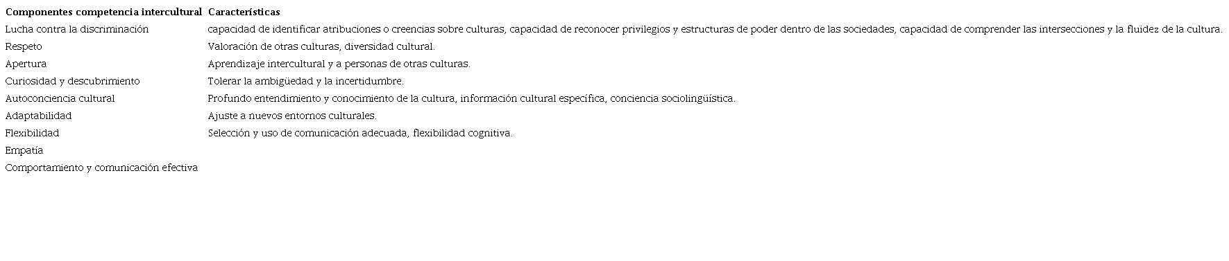 Competencias Interculturales
