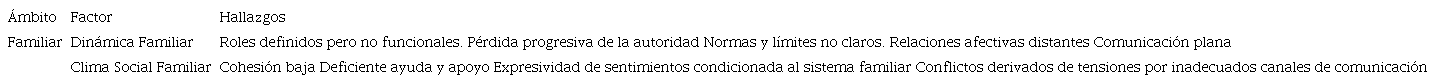 Factores del ámbito familiar