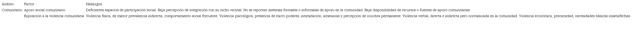 Factores del ámbito comunitario