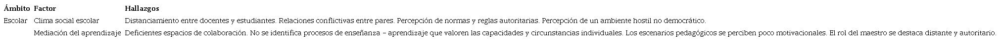 Factores del ámbito escolar