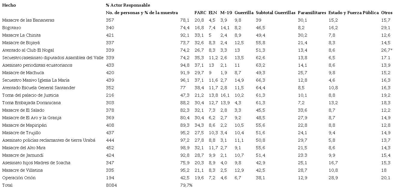 Cuando se hace la suposici&oacute;n o se imagina al actor: &iquest;Qui&eacute;n fue el autor?