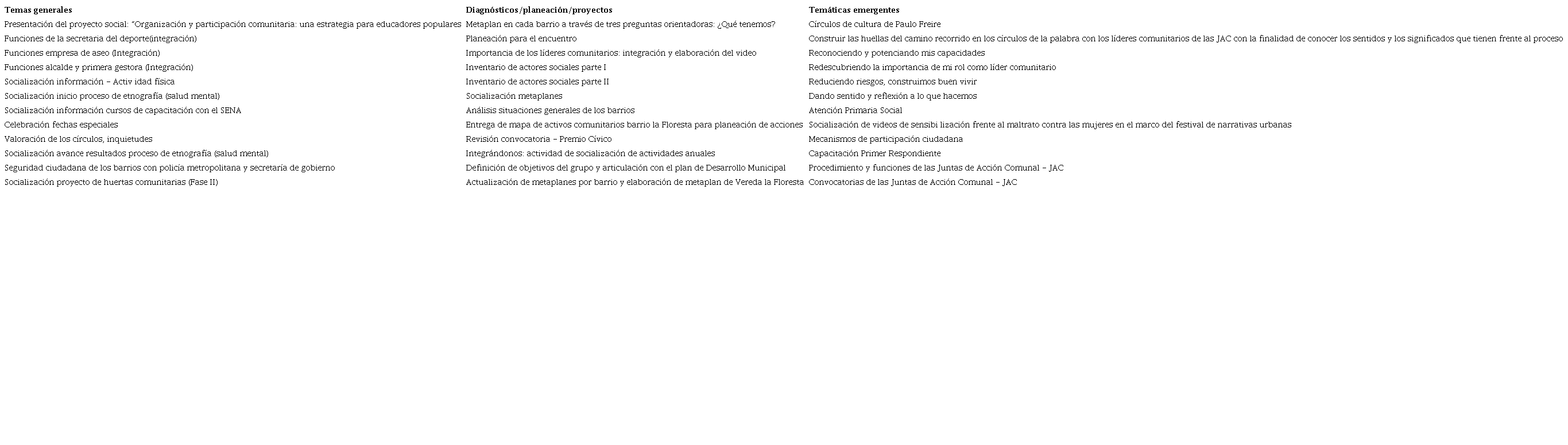 Temas emergentes (codificados, decodificados, revelados)