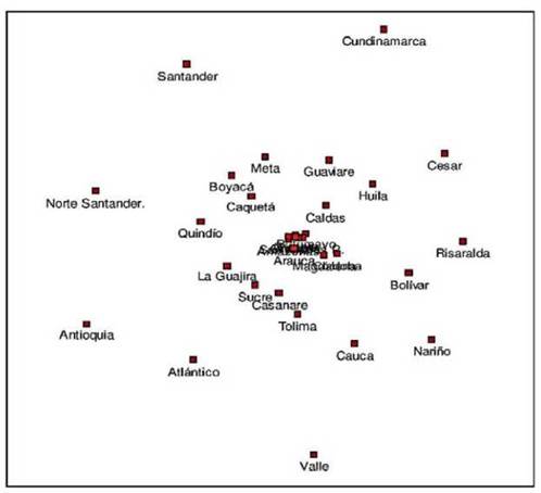 Proyección de los diferentes departamentos.