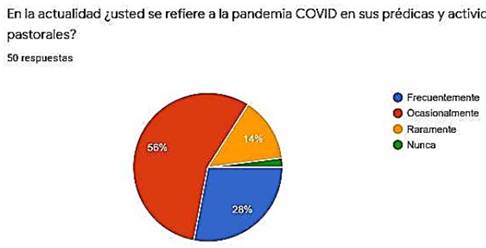 Referencias sobre la pandemia en pr&eacute;dicas y actividades pastorales