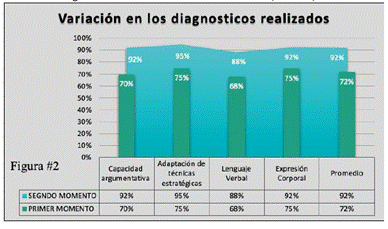 Resultados. Cuestionario Estilo de Aprendizaje.
