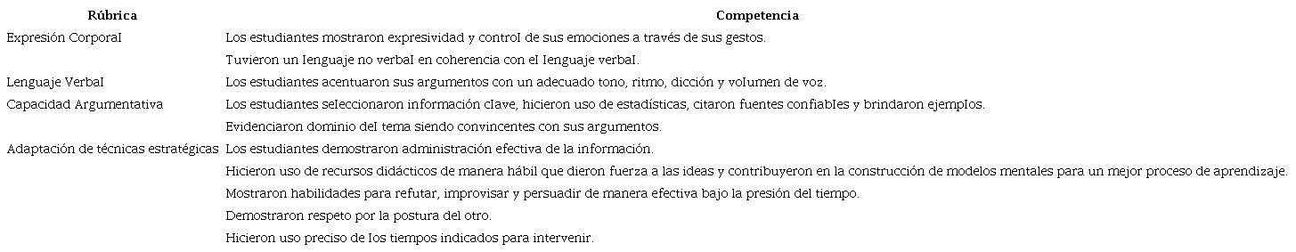 Criterios de Evaluación