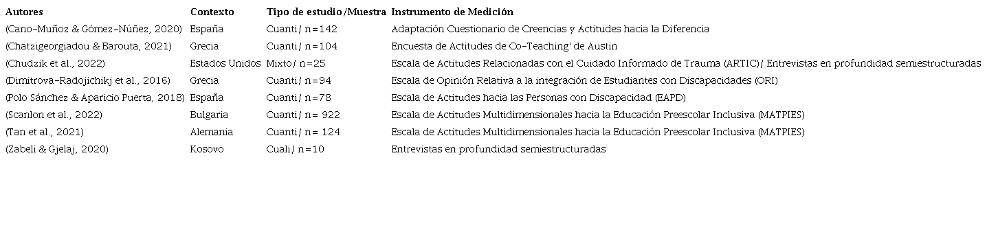 Art&iacute;culos categor&iacute;a educaci&oacute;n inicial y preescolar.