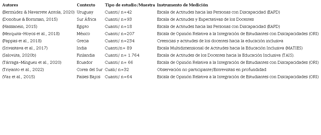 Art&iacute;culos categor&iacute;a B&aacute;sica primaria.