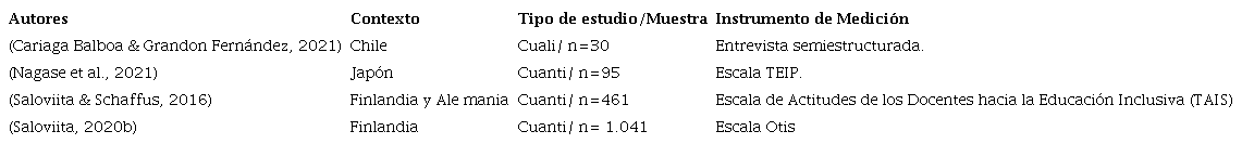 Art&iacute;culos categor&iacute;a Educaci&oacute;n secundaria.
