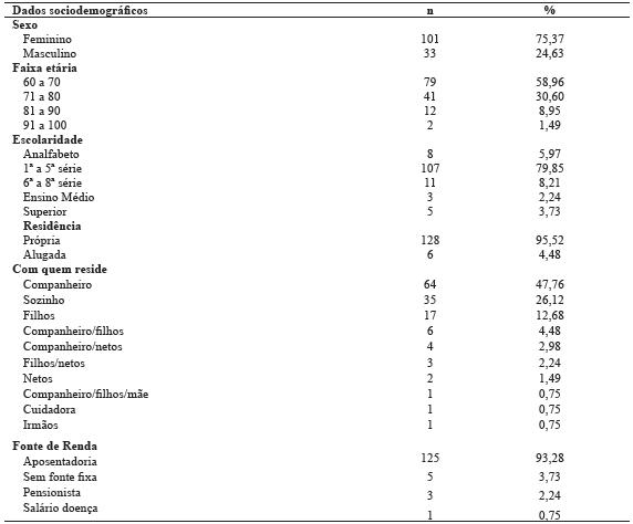 Perfil sociodemográfico dos idosos entrevistados (n=134). Vale do Taquari, RS, 2014.