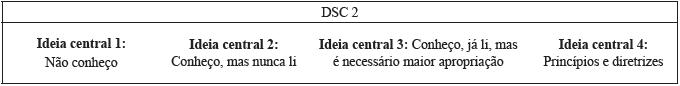 Quadro-síntese sobre as Ideias Centrais referentes ao questionamento: Você conhece a PNAISH? Caso você conheça, o que você sabe sobre a PNAISH (objetivos, princípios e diretrizes)? Quixadá, Ceará, Brasil, 2015.