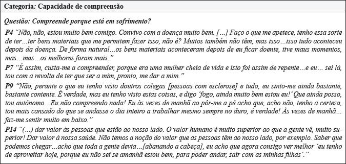Tema: Sentido de coerência (SOC). Portugal, 2015.