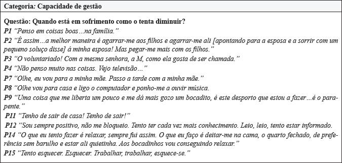 Tema: Sentido de coerência (SOC). Portugal, 2015.