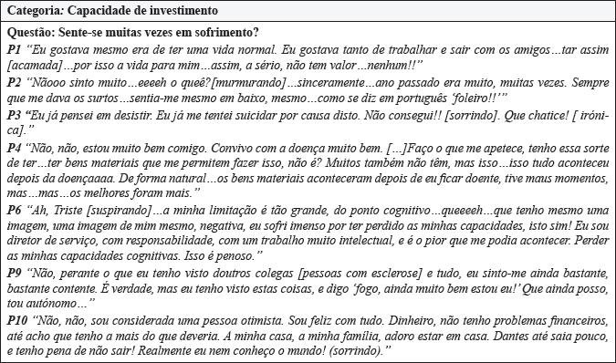 Tema: Sentido de coerência (SOC). Portugal, 2015.