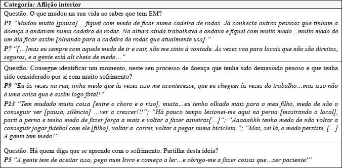 Tema: Sofrimento. Portugual, 2015.