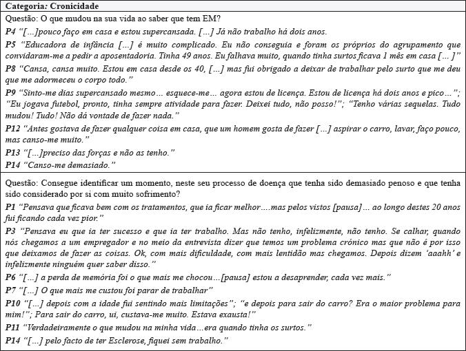Tema: Sofrimento. Portugual, 2015.