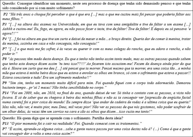 Tema: Sofrimento. Portugual, 2015.