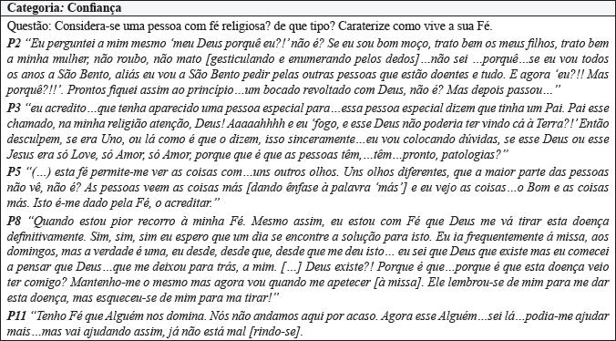 Tema: Fé. Portugal, 2015.