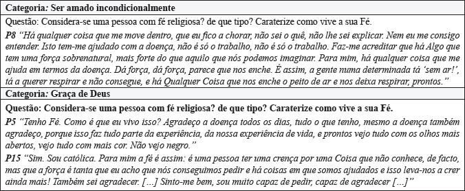 Tema: Fé. Portugal, 2015.