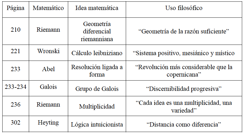 Tabla de referencias directas a la matem�tica moderna en Diferencia y repetici�n 