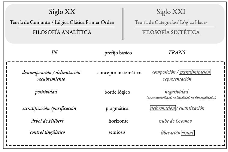 P�ndulo de la filosof�a anal�tica y la filosof�a sint�tica
