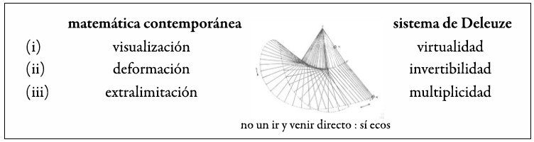 Contrapunteos entre matem�tica contempor�nea y Diferencia y repetici�n