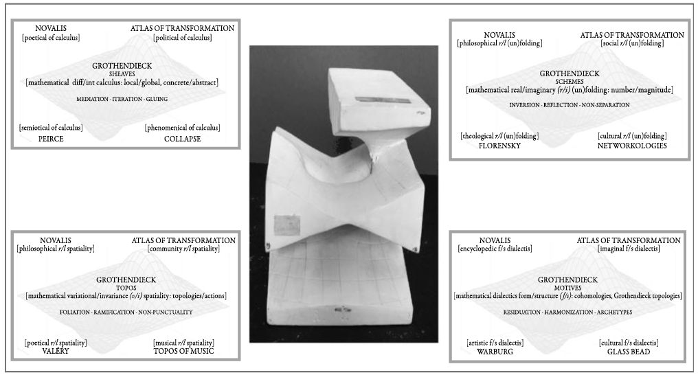 Una superficie de Riemann para la &ldquo;s�ntesis ideal de la diferencia&rdquo; aplicada a Grothendieck