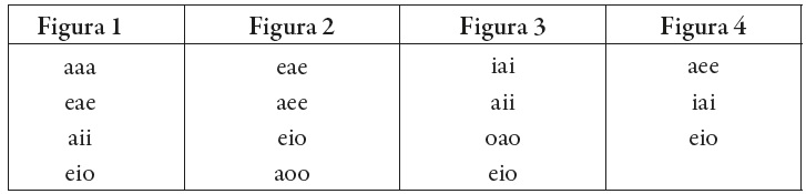 Modos silog�sticos v�lidos