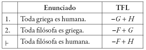 Un silogismo tipo aaa-1