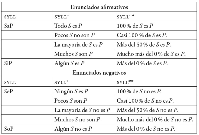 Interpretaci�n de SYLL y SYLL+ en SYLLstat