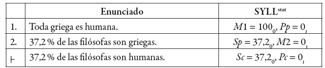 Un silogismo v�lido en SYLLstat