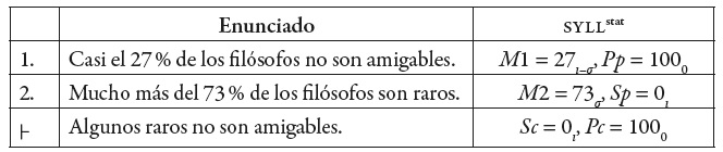 Un silogismo v�lido en SYLLstat