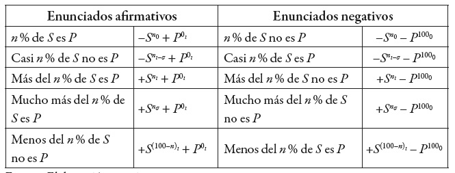 Adaptaci�n de la sintaxis de TFL