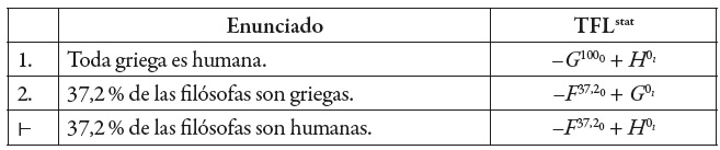 Un silogismo v�lido en TFLstat