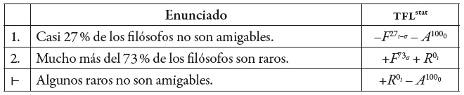 Un silogismo v�lido en TFLstat
