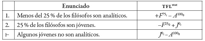 Un silogismo v�lido en TFLstat