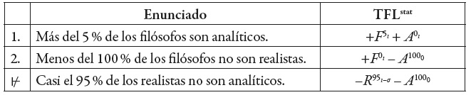 Un silogismo inv�lido en TFLstat