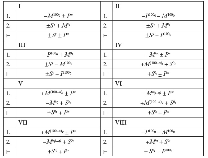 Combinaciones v�lidas