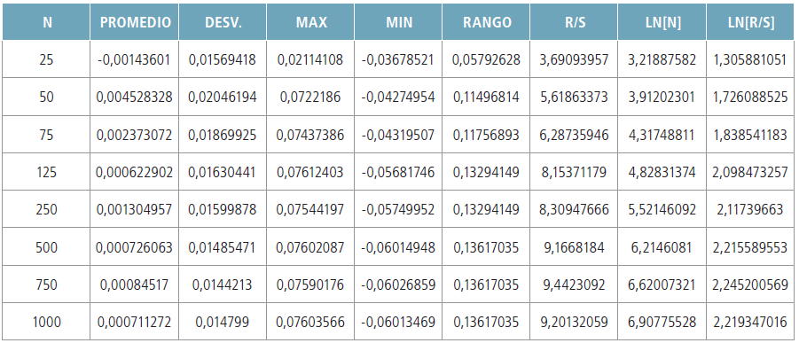 Calculo de variables en Excel de la Acción de
Grupo Éxito