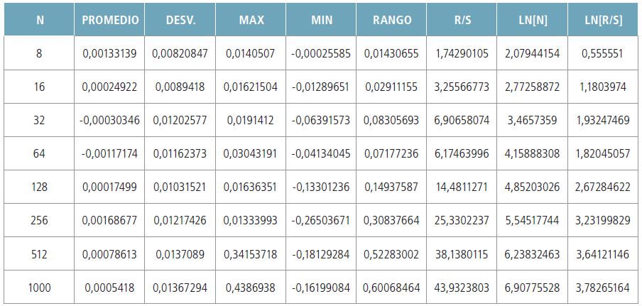 Calculo de variables en Excel de la Acción de
Ecopetrol