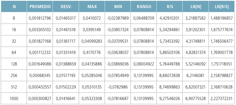 Calculo de variables en Excel de la Acción de
Bancolombia