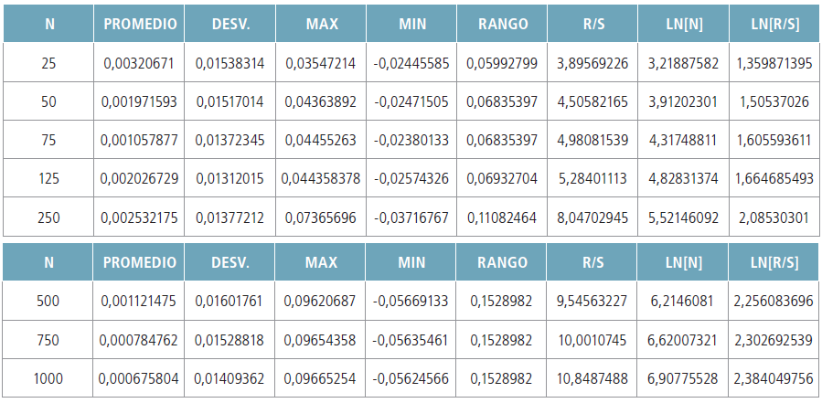 Cálculo de variables en Excel de la Acción de
Bancolombia
