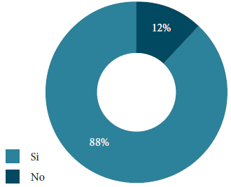 Importancia de las verduras y frutas en una
dieta saludable.