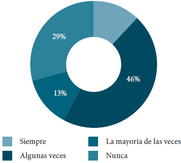 Lectura de etiquetas en los alimentos.
