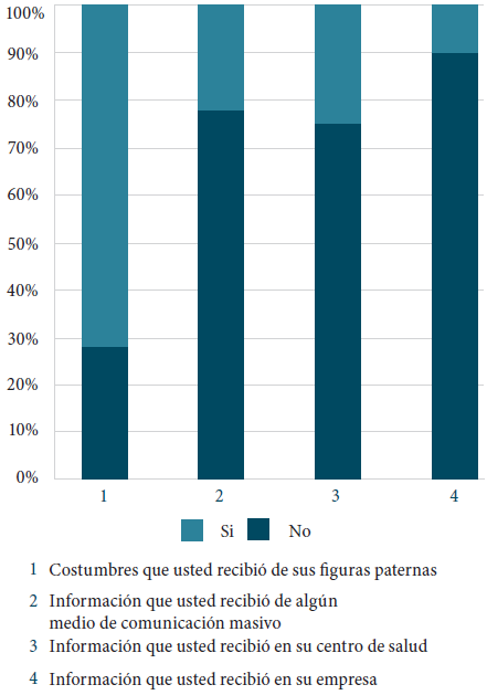 Razones hábitos saludables.