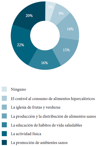 Items
promocionados en su empresa.