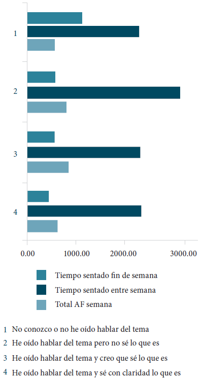 Relación conocimiento RSE y hábitos.