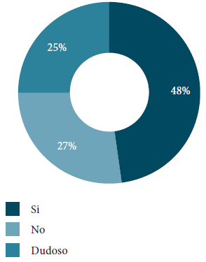 La promoción de ambientes sanos.